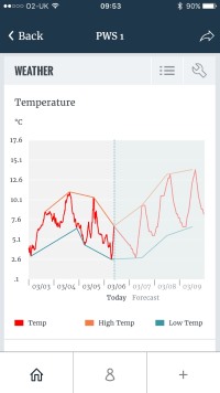 Mobilize temperature screen